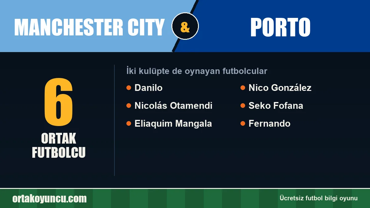 Manchester City ve Porto: ikisinde de oynayan futbolcular: 6 futbolcu