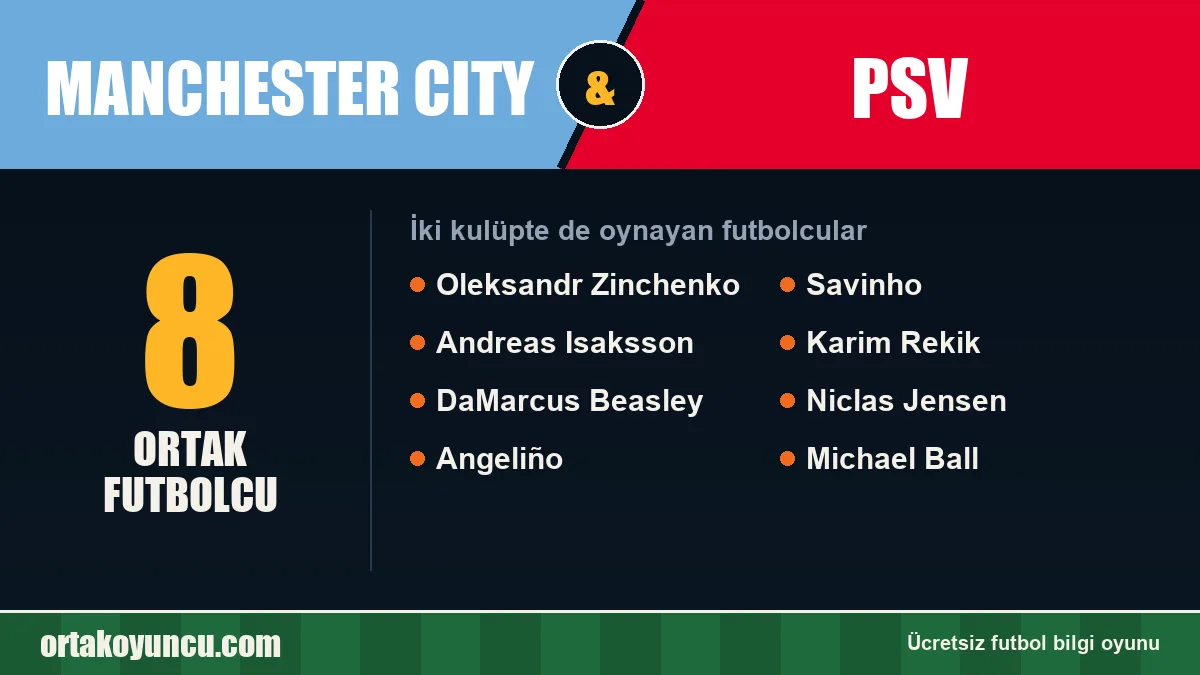 Manchester City ve PSV: ikisinde de oynayan futbolcular: 8 futbolcu