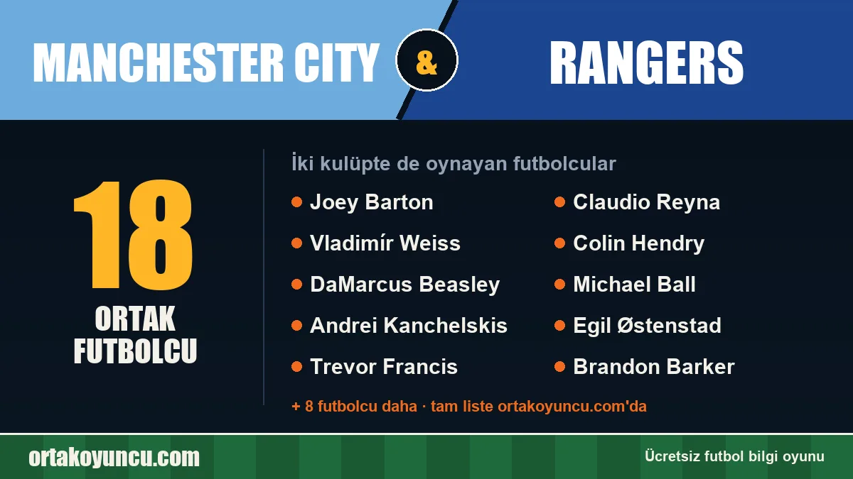 Manchester City ve Rangers: ikisinde de oynayan futbolcular: 18 futbolcu