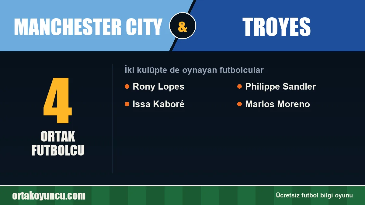 Manchester City ve Troyes: ikisinde de oynayan futbolcular: 4 futbolcu