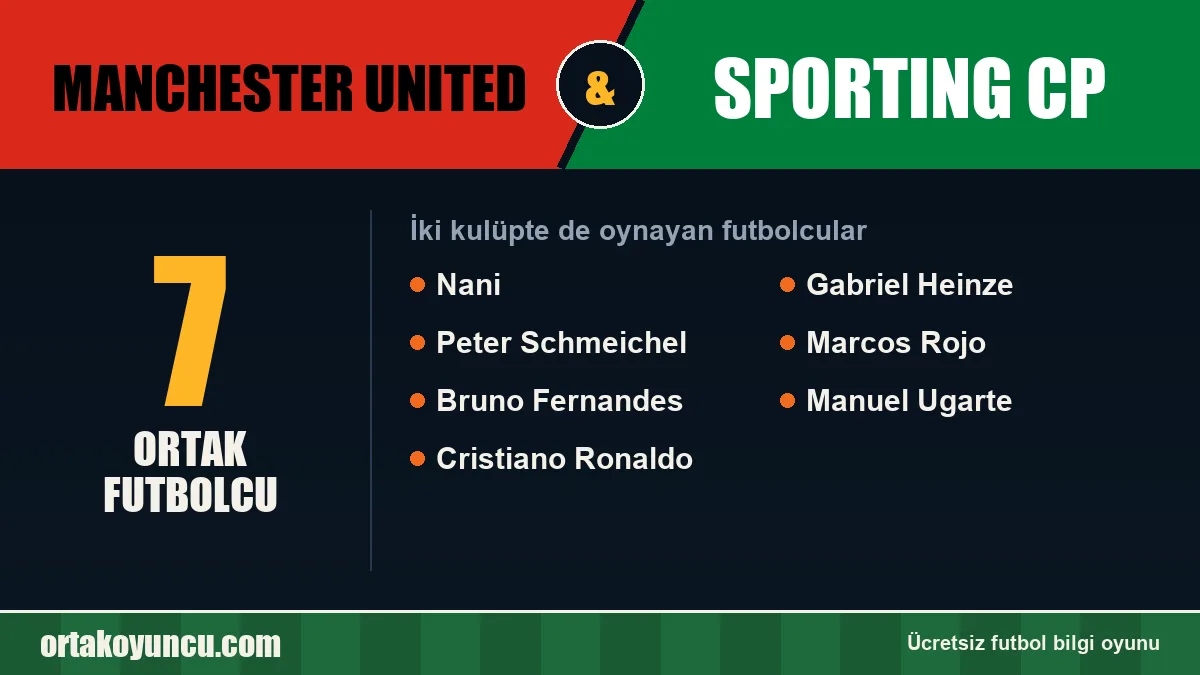 Manchester United ve Sporting CP: ikisinde de oynayan futbolcular: 7 futbolcu