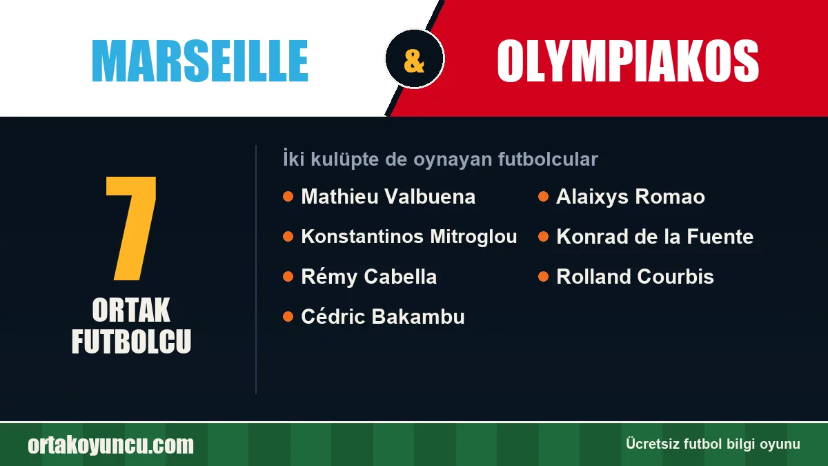 Marseille ve Olympiakos: ikisinde de oynayan futbolcular: 7 futbolcu