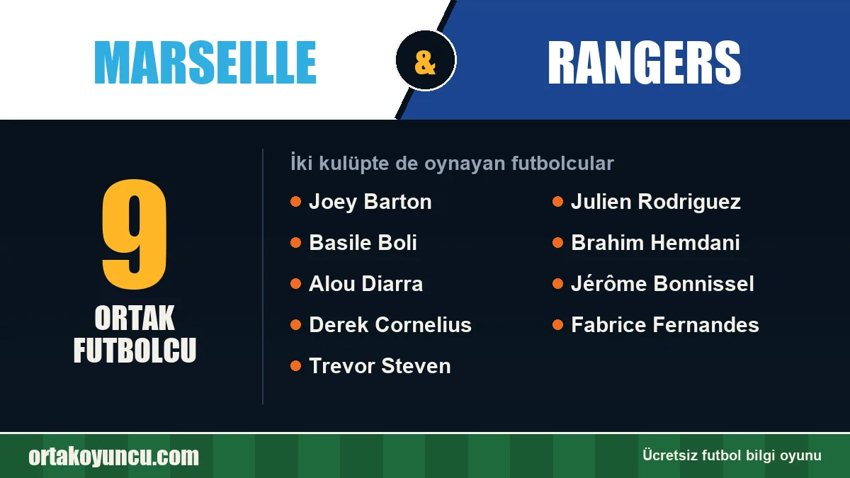 Marseille ve Rangers: ikisinde de oynayan futbolcular: 9 futbolcu