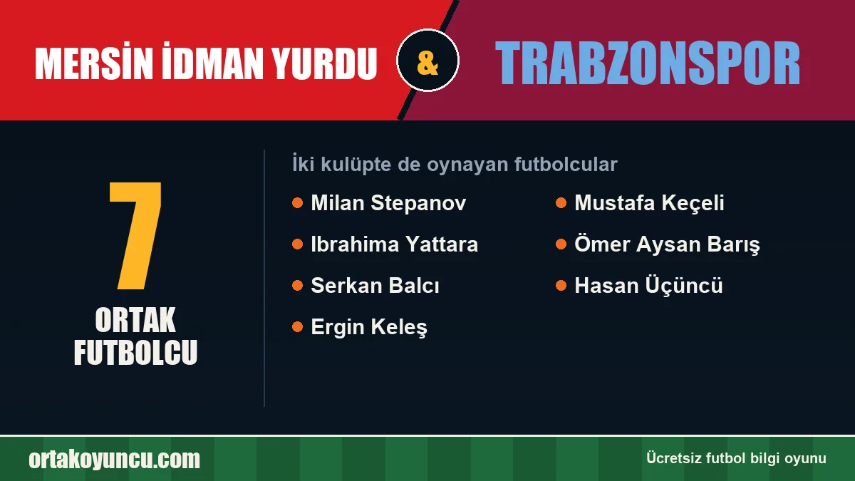 Hem Mersin İdman Yurdu hem Trabzonspor'da oynayan futbolcular: 7 futbolcu
