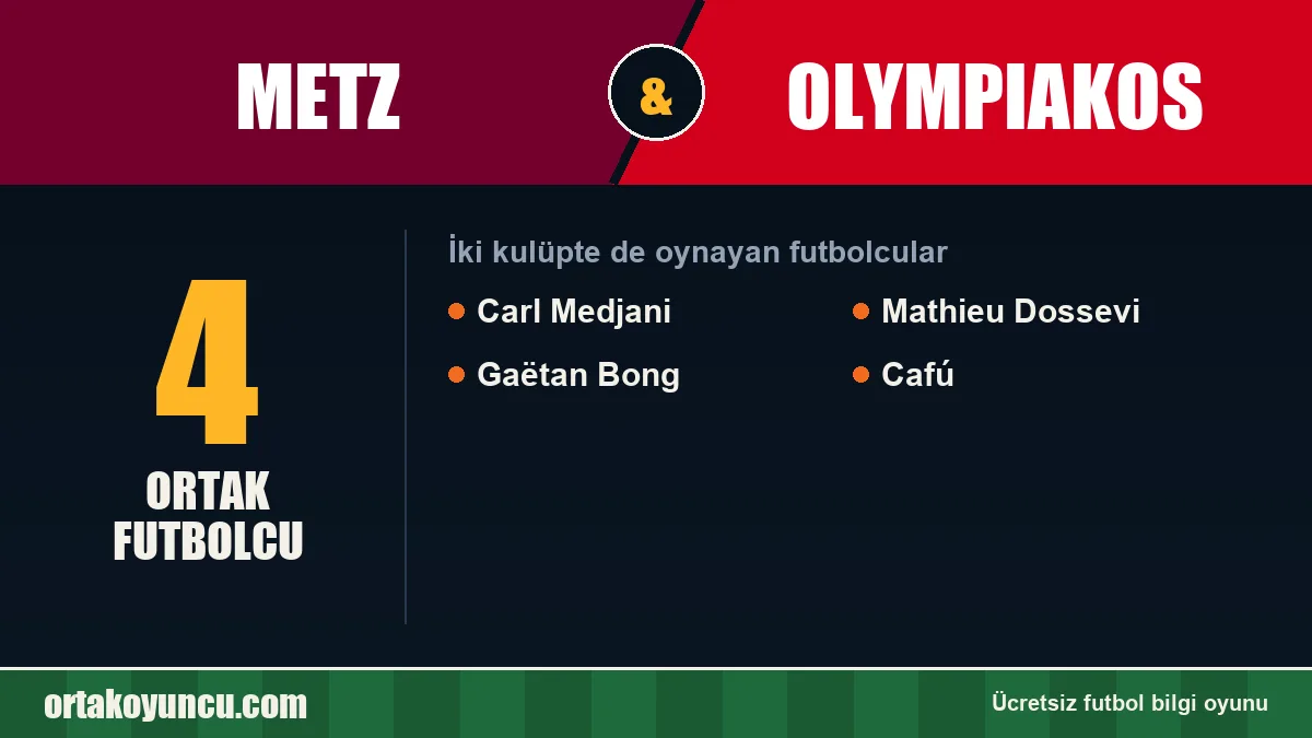 Metz ve Olympiakos: ikisinde de oynayan futbolcular: 4 futbolcu
