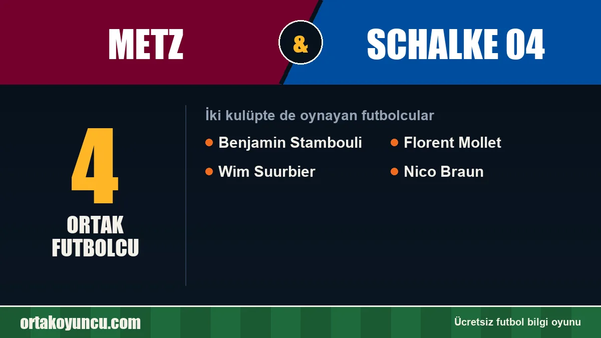 Metz ve Schalke 04: ikisinde de oynayan futbolcular: 4 futbolcu