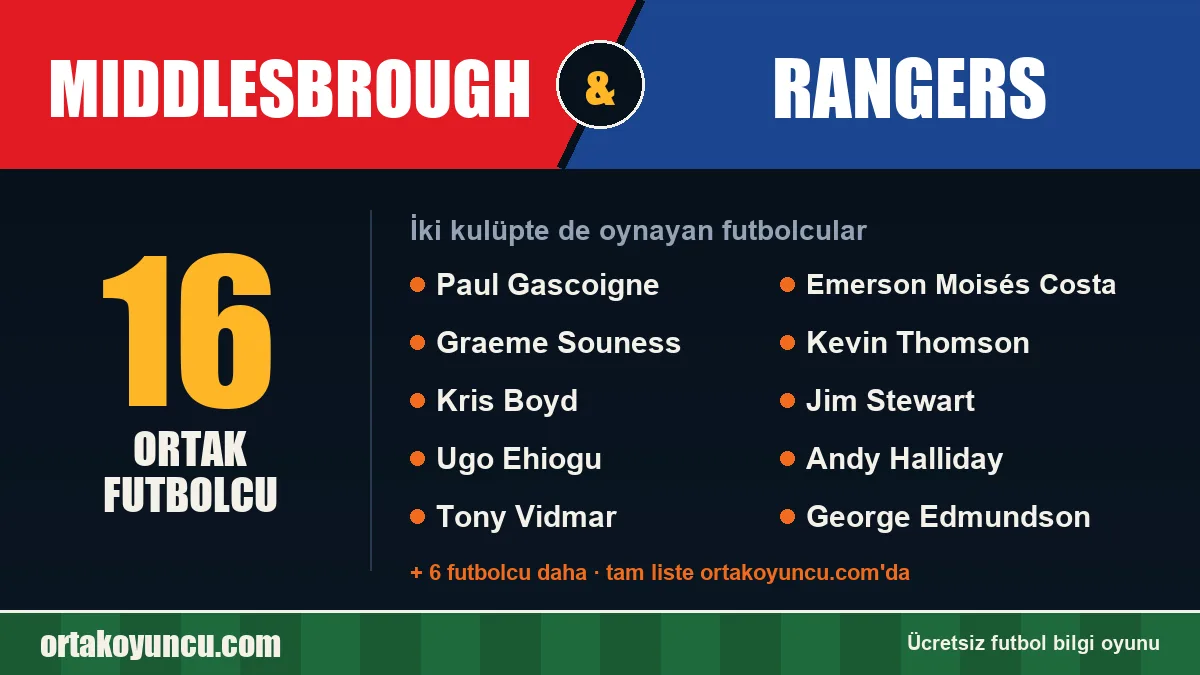 Middlesbrough ve Rangers: ikisinde de oynayan futbolcular: 16 futbolcu