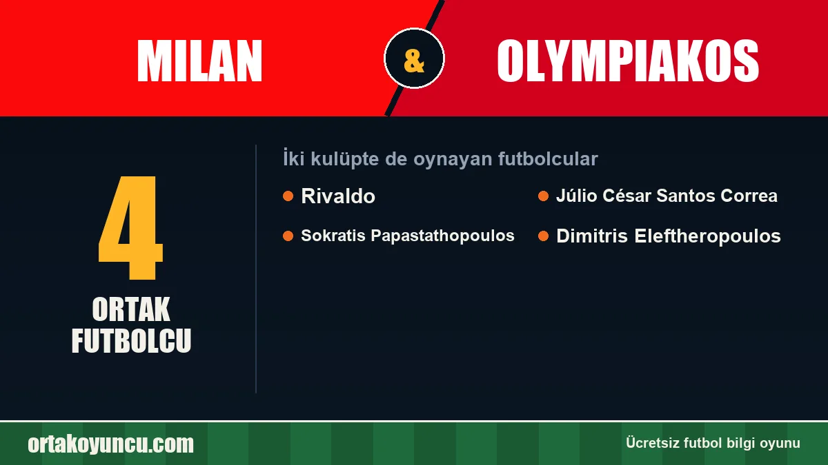 Milan ve Olympiakos: ikisinde de oynayan futbolcular: 4 futbolcu