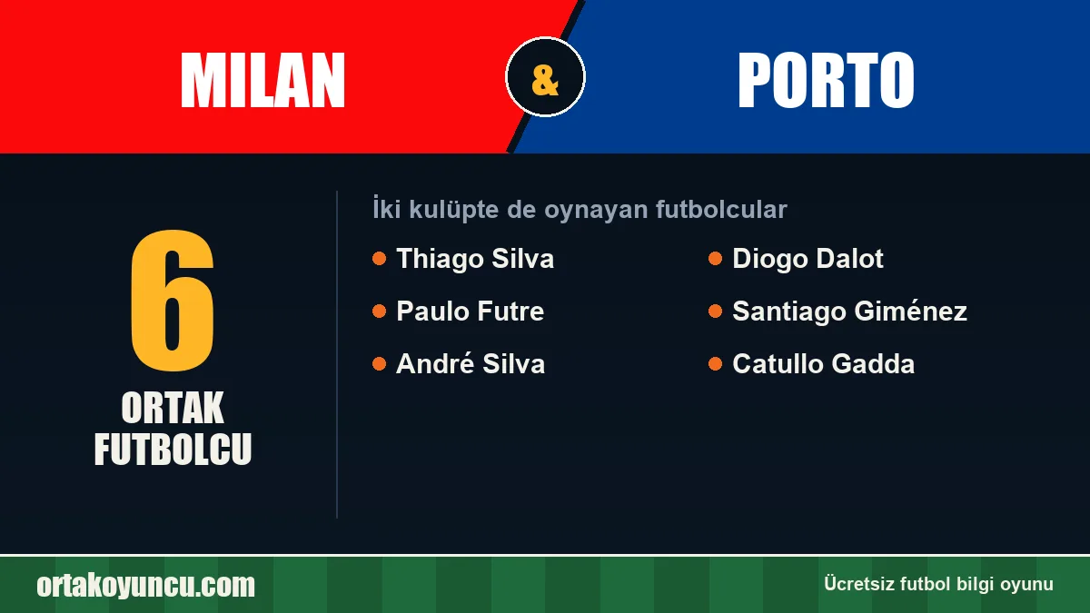 Milan ve Porto: ikisinde de oynayan futbolcular: 6 futbolcu