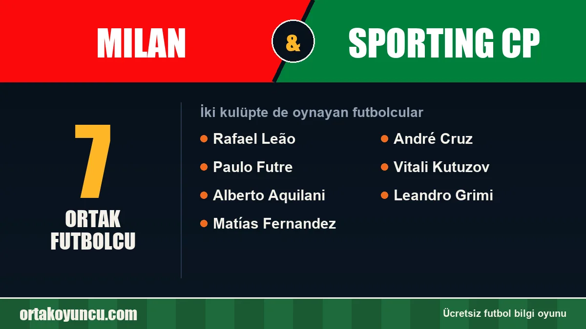 Milan ve Sporting CP: ikisinde de oynayan futbolcular: 7 futbolcu