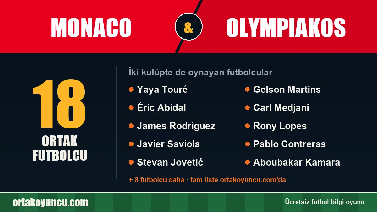 Monaco ve Olympiakos: ikisinde de oynayan futbolcular: 18 futbolcu