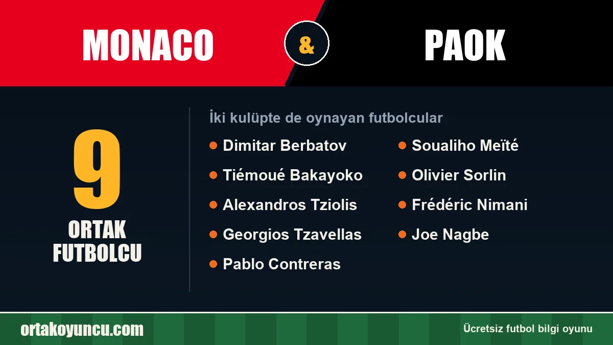 Monaco ve PAOK: ikisinde de oynayan futbolcular: 9 futbolcu