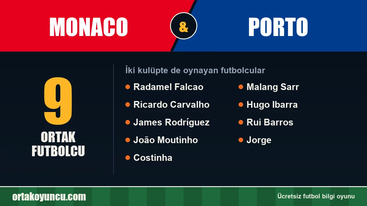 Monaco ve Porto: ikisinde de oynayan futbolcular: 9 futbolcu