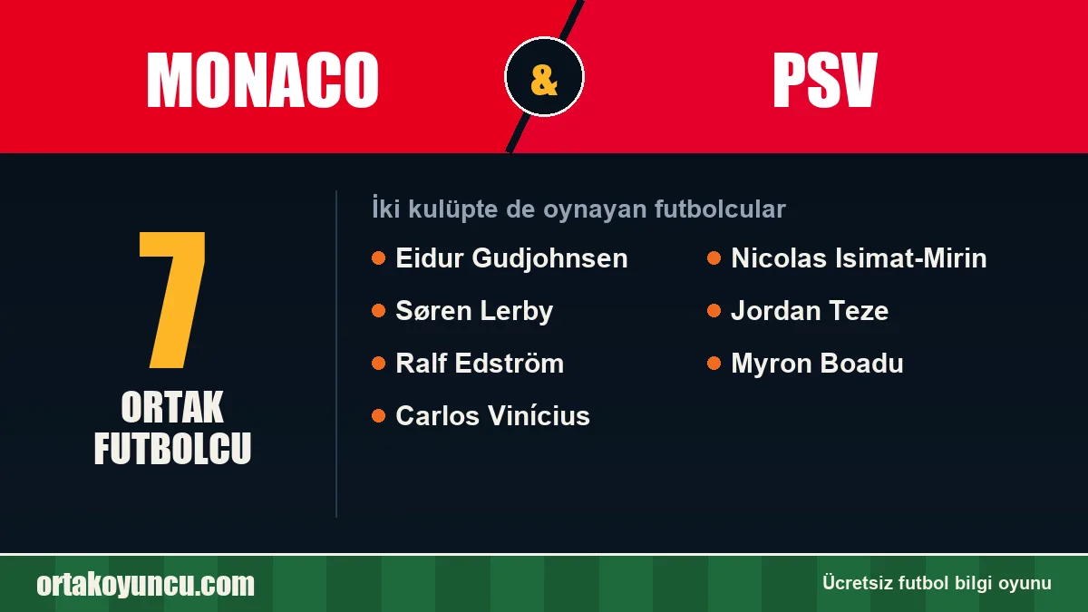 Monaco ve PSV: ikisinde de oynayan futbolcular: 7 futbolcu