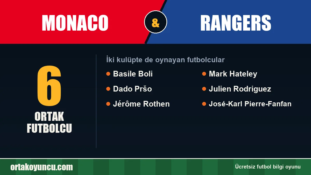 Monaco ve Rangers: ikisinde de oynayan futbolcular: 6 futbolcu