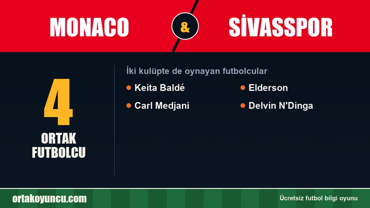 Hem Monaco hem Sivasspor forması giyen futbolcular: 4 futbolcu