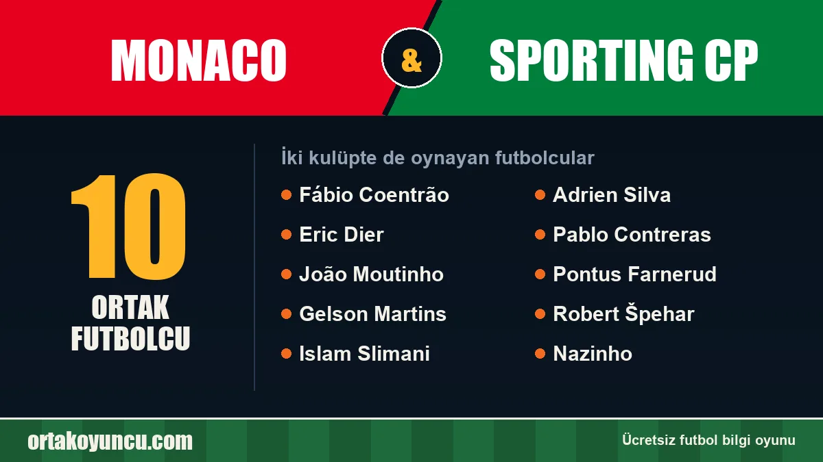 Monaco ve Sporting CP: ikisinde de oynayan futbolcular: 10 futbolcu