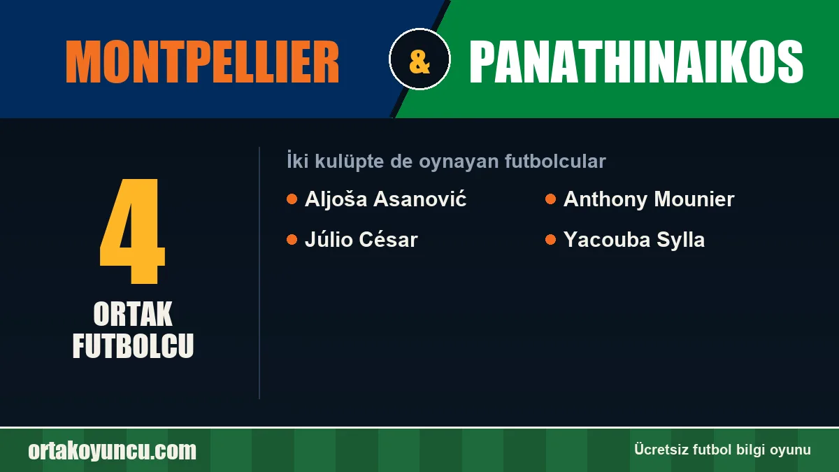 Montpellier ve Panathinaikos: ikisinde de oynayan futbolcular: 4 futbolcu
