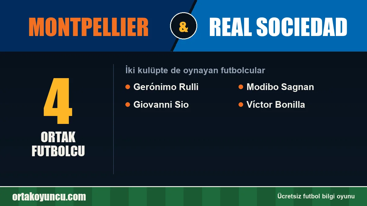 Montpellier ve Real Sociedad: ikisinde de oynayan futbolcular: 4 futbolcu