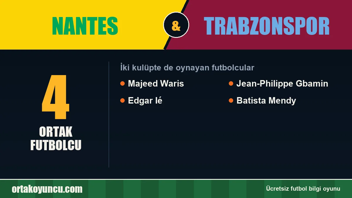Hem Nantes hem Trabzonspor forması giyen futbolcular: 4 futbolcu