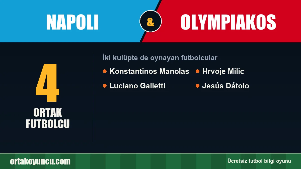 Napoli ve Olympiakos: ikisinde de oynayan futbolcular: 4 futbolcu