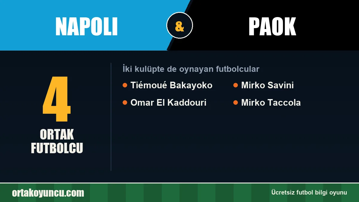 Napoli ve PAOK: ikisinde de oynayan futbolcular: 4 futbolcu