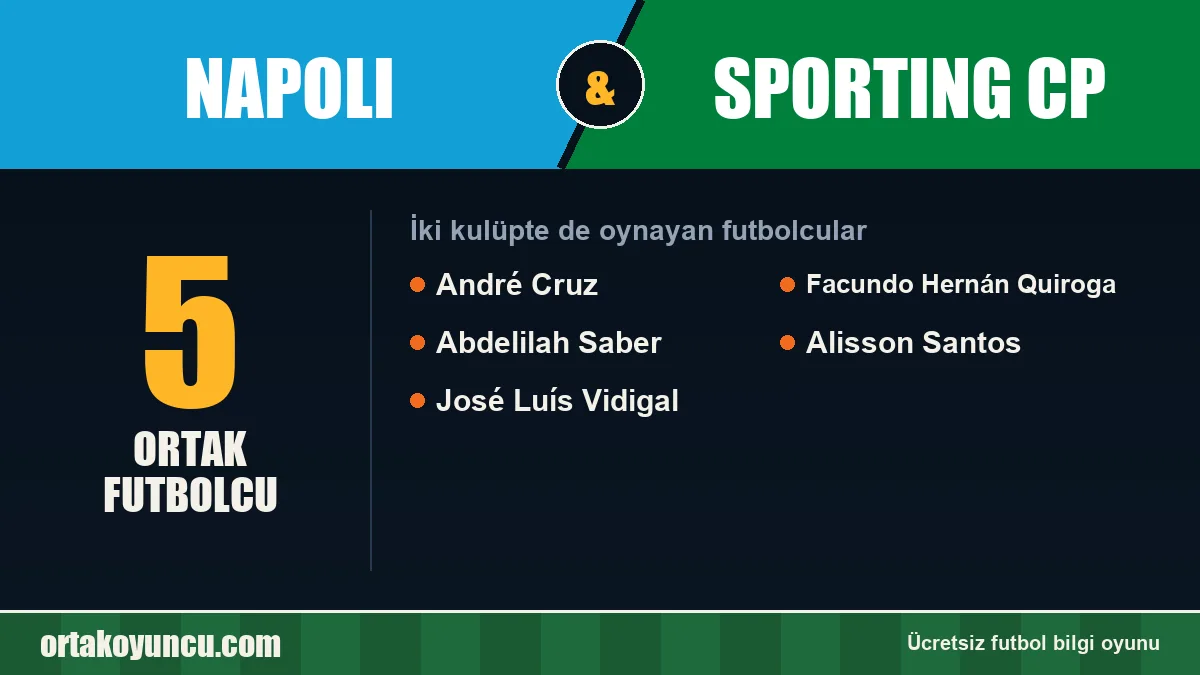 Napoli ve Sporting CP: ikisinde de oynayan futbolcular: 5 futbolcu