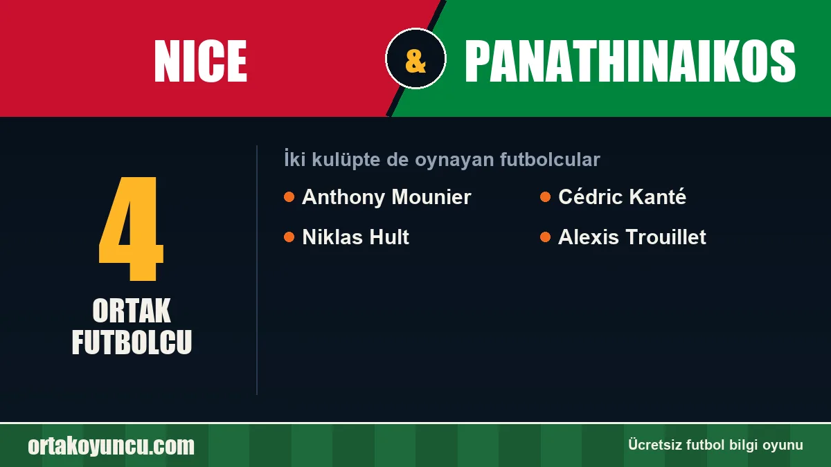 Nice ve Panathinaikos: ikisinde de oynayan futbolcular: 4 futbolcu