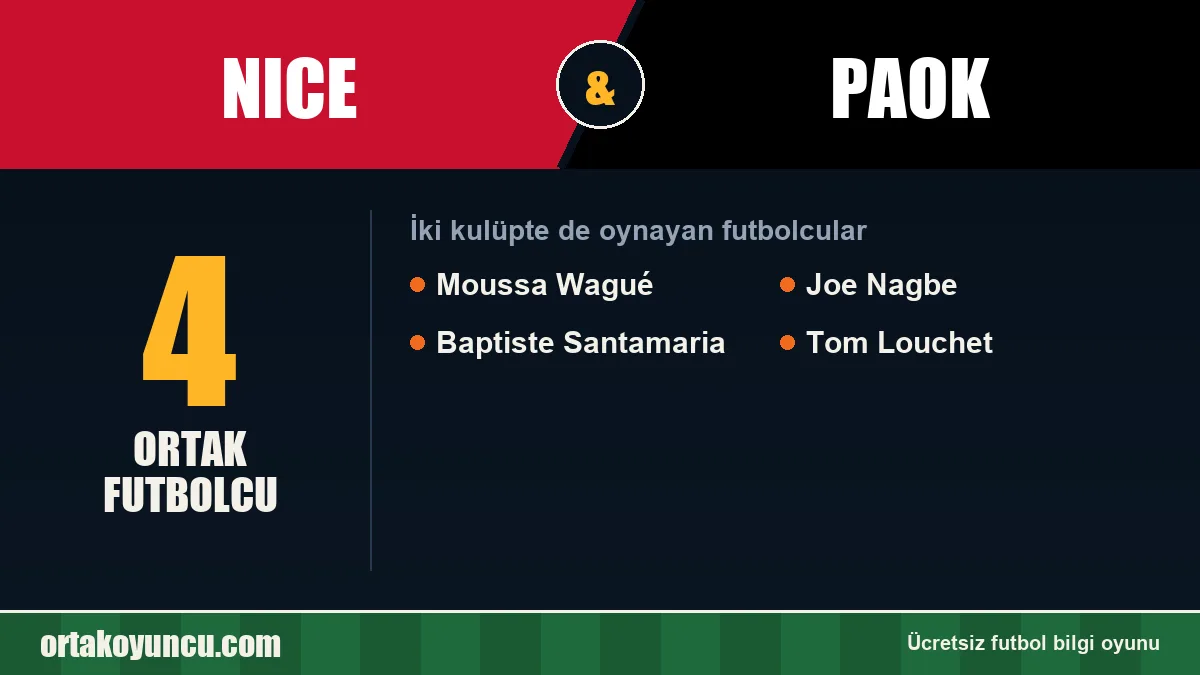 Nice ve PAOK: ikisinde de oynayan futbolcular: 4 futbolcu