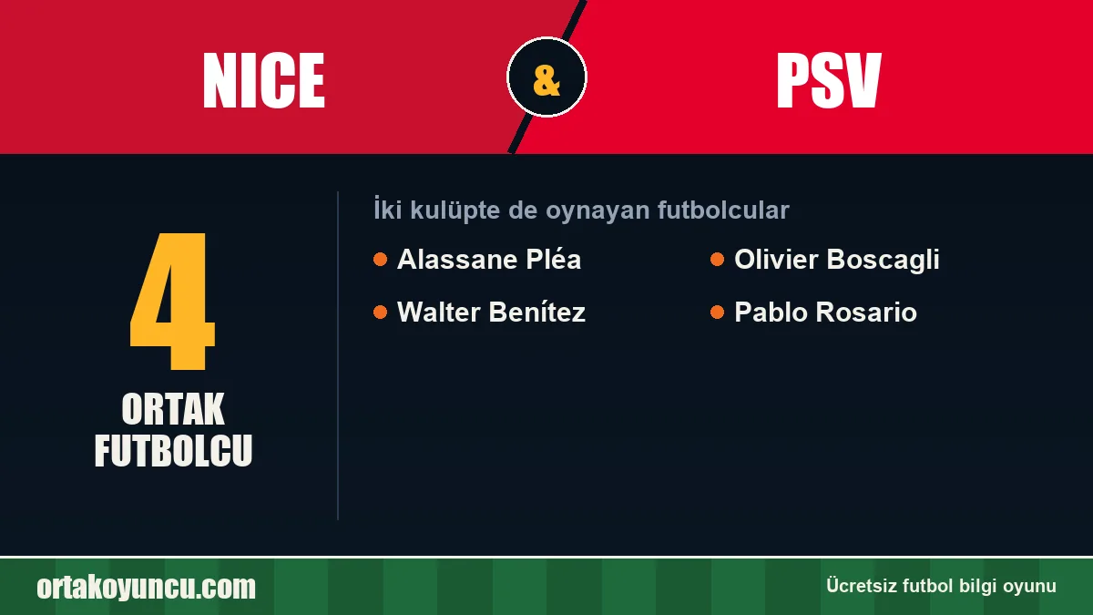 Nice ve PSV: ikisinde de oynayan futbolcular: 4 futbolcu