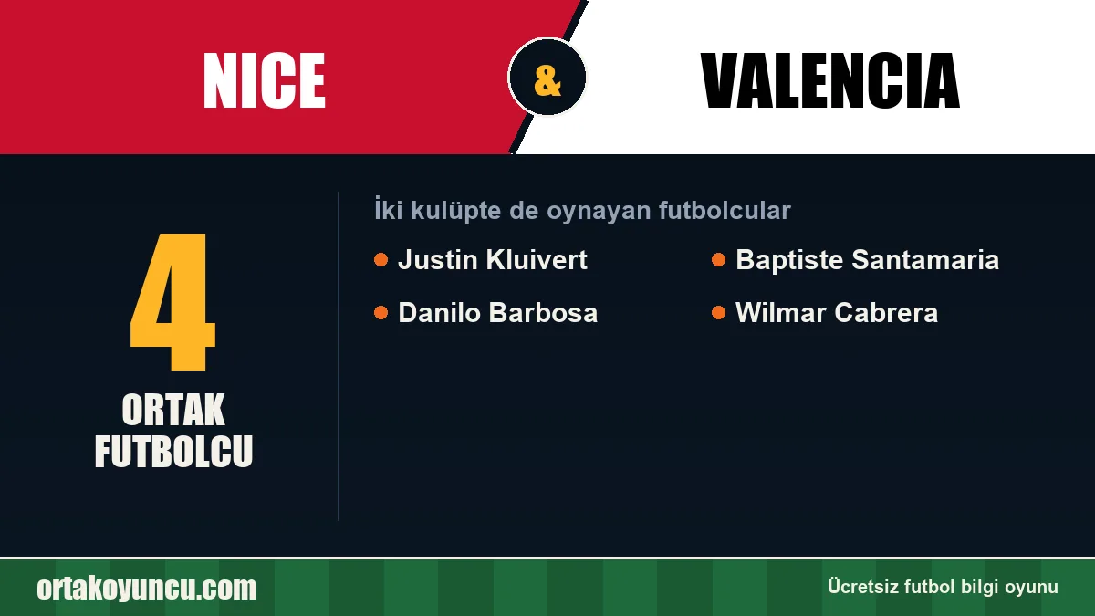 Nice ve Valencia: ikisinde de oynayan futbolcular: 4 futbolcu