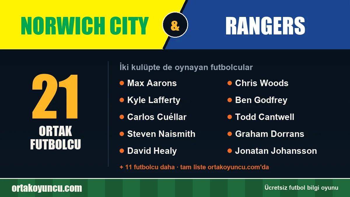Norwich City ve Rangers: ikisinde de oynayan futbolcular: 21 futbolcu
