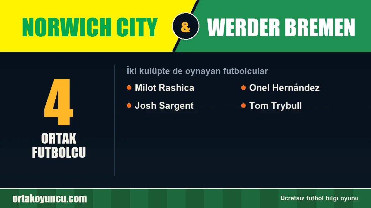 Norwich City ve Werder Bremen: ikisinde de oynayan futbolcular: 4 futbolcu