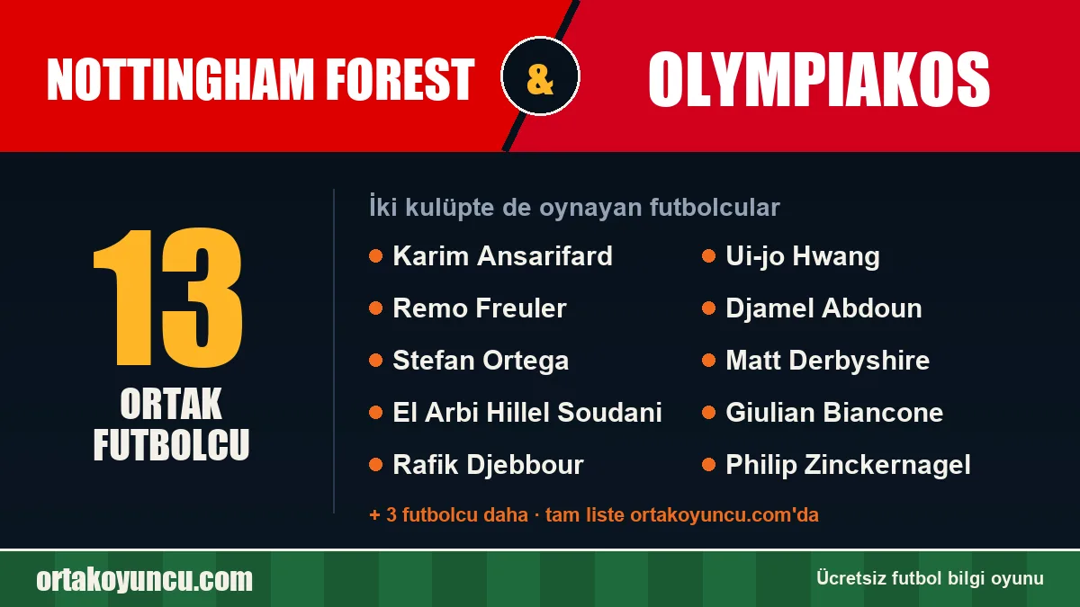 Nottingham Forest ve Olympiakos: ikisinde de oynayan futbolcular: 13 futbolcu