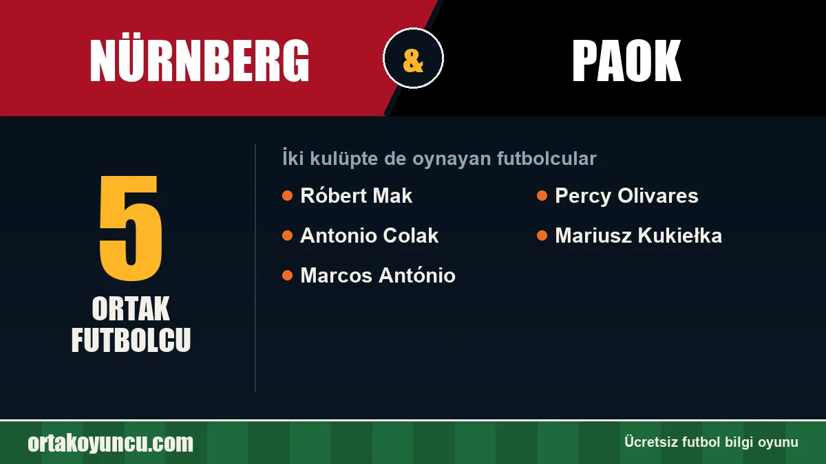 Nürnberg ve PAOK: ikisinde de oynayan futbolcular: 5 futbolcu