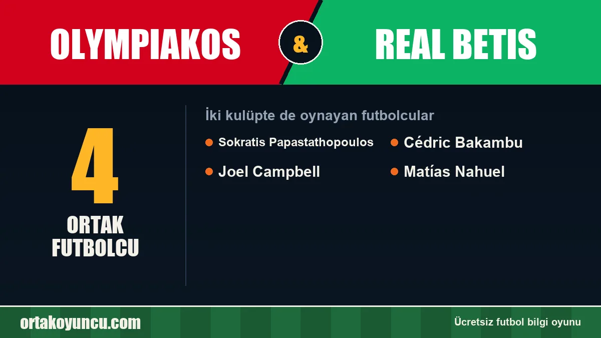 Olympiakos ve Real Betis: ikisinde de oynayan futbolcular: 4 futbolcu