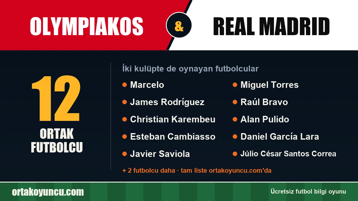 Olympiakos ve Real Madrid: ikisinde de oynayan futbolcular: 12 futbolcu