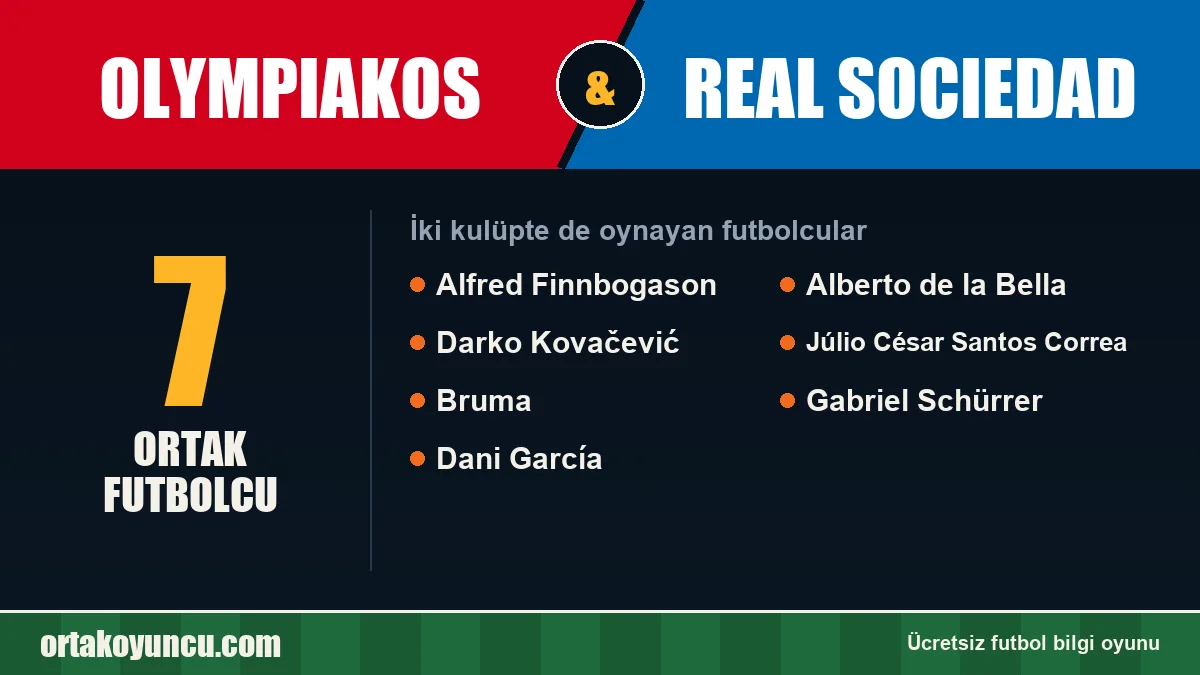 Olympiakos ve Real Sociedad: ikisinde de oynayan futbolcular: 7 futbolcu