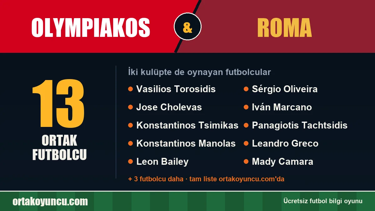 Olympiakos ve Roma: ikisinde de oynayan futbolcular: 13 futbolcu