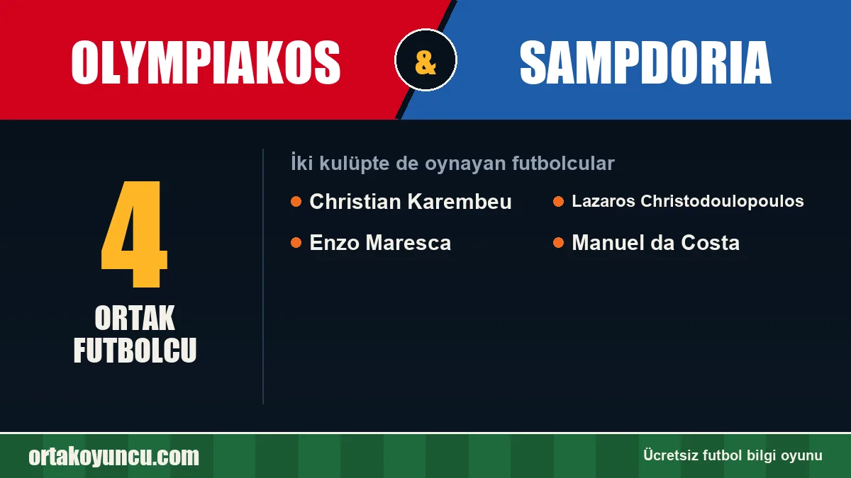 Olympiakos ve Sampdoria: ikisinde de oynayan futbolcular: 4 futbolcu