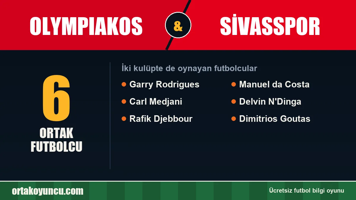 Hem Olympiakos hem Sivasspor forması giyen futbolcular: 6 futbolcu