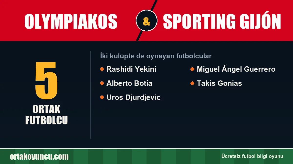 Olympiakos ve Sporting Gijón: ikisinde de oynayan futbolcular: 5 futbolcu