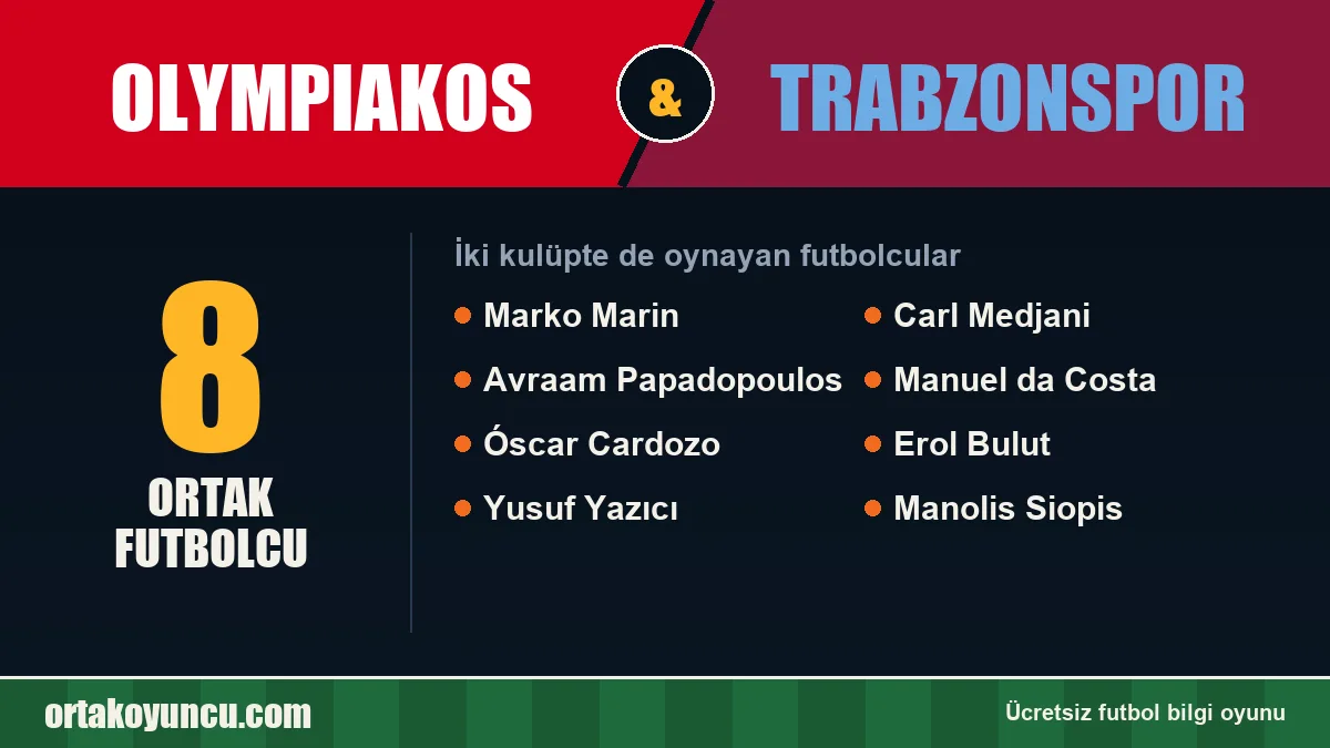 Hem Olympiakos hem Trabzonspor forması giyen futbolcular: 8 futbolcu