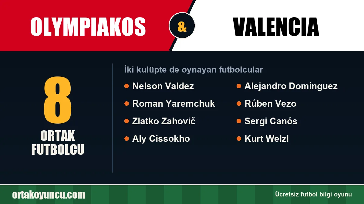 Olympiakos ve Valencia: ikisinde de oynayan futbolcular: 8 futbolcu