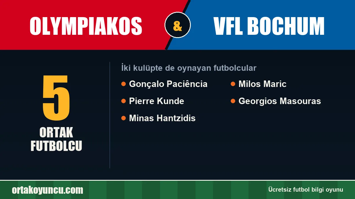 Olympiakos ve VfL Bochum: ikisinde de oynayan futbolcular: 5 futbolcu