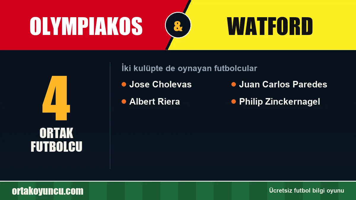 Olympiakos ve Watford: ikisinde de oynayan futbolcular: 4 futbolcu