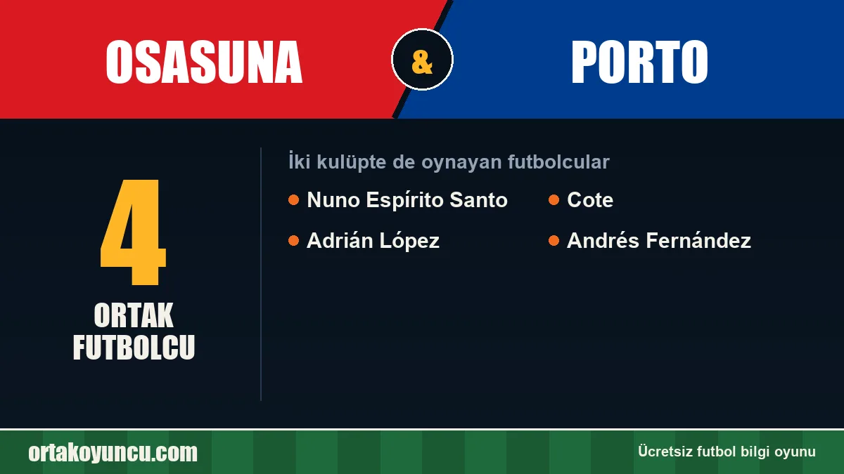Osasuna ve Porto: ikisinde de oynayan futbolcular: 4 futbolcu