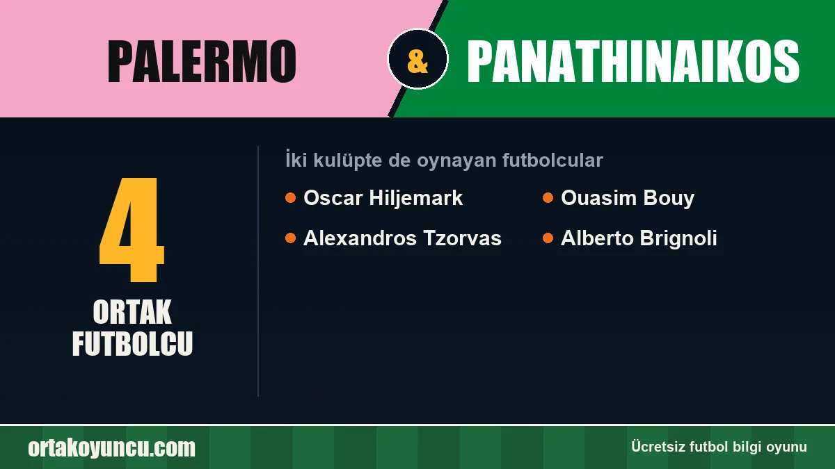 Palermo ve Panathinaikos: ikisinde de oynayan futbolcular: 4 futbolcu
