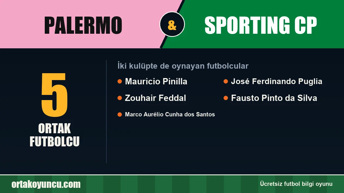 Palermo ve Sporting CP: ikisinde de oynayan futbolcular: 5 futbolcu