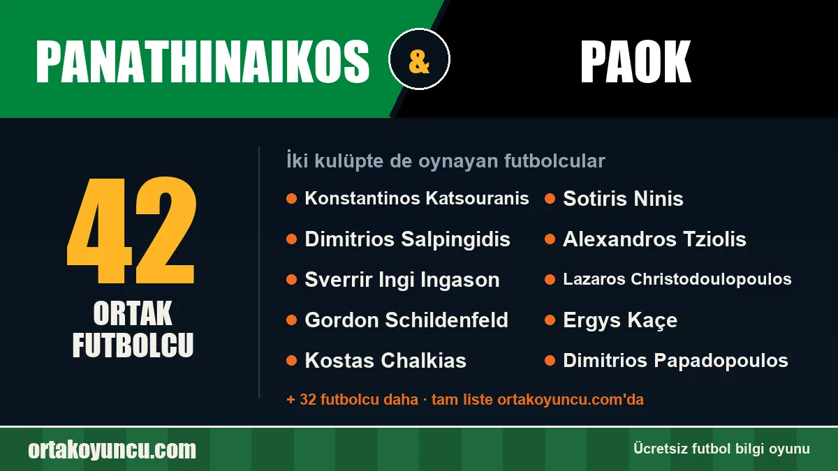 Panathinaikos ve PAOK: ikisinde de oynayan futbolcular: 42 futbolcu